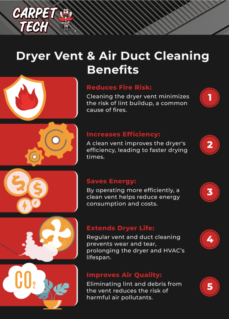 How Often Should You Clean Your Air Ducts and Dryer Vents? Expert